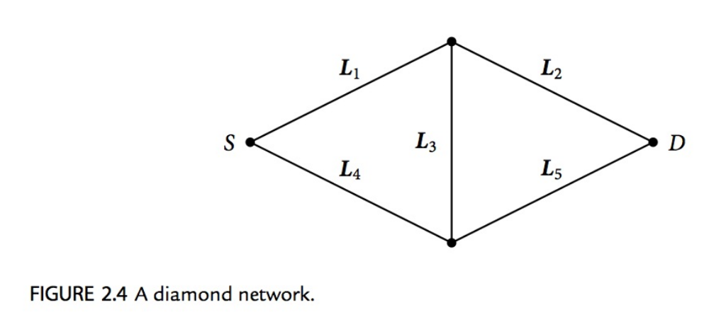 Solved 2.10 Solve the network shown in Figure 2.4 using two | Chegg.com