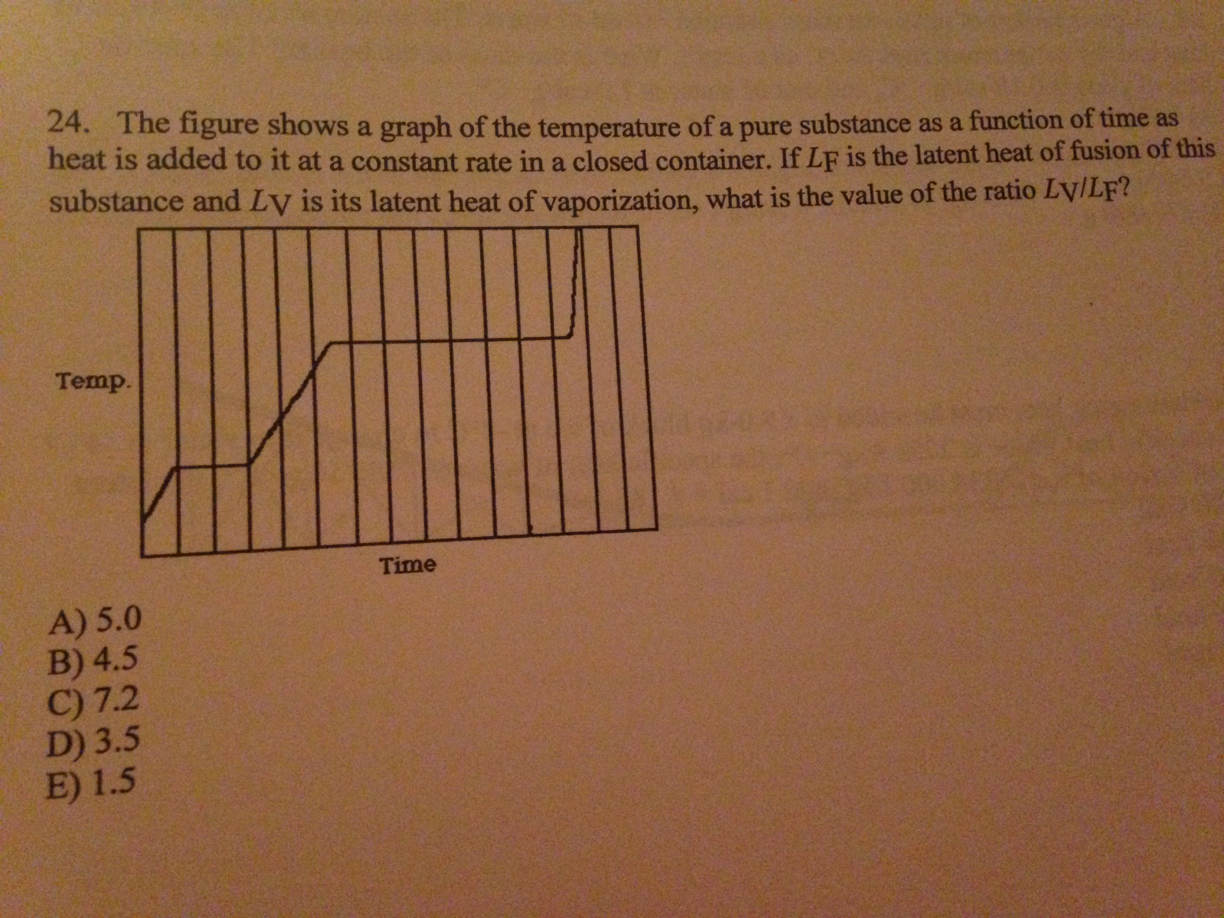 solved-the-figure-shows-a-graph-of-the-temperature-of-a-pure-chegg