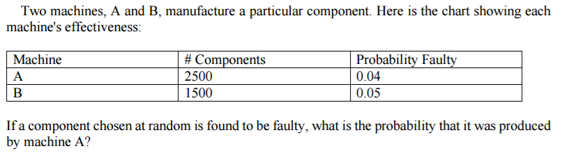 Solved Two Machines, A And B, Manufacture A Particular | Chegg.com