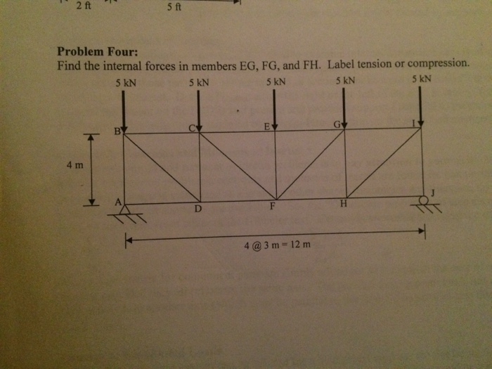 Solved Find the internal forces in members EG, FG, and FH. | Chegg.com