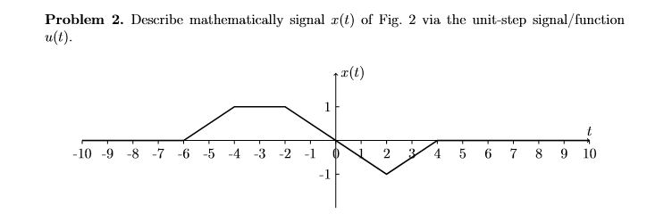 Solved Problem 2. Describe mathematically signal r(t) of | Chegg.com