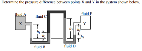 Solved Determine the pressure difference between points X | Chegg.com
