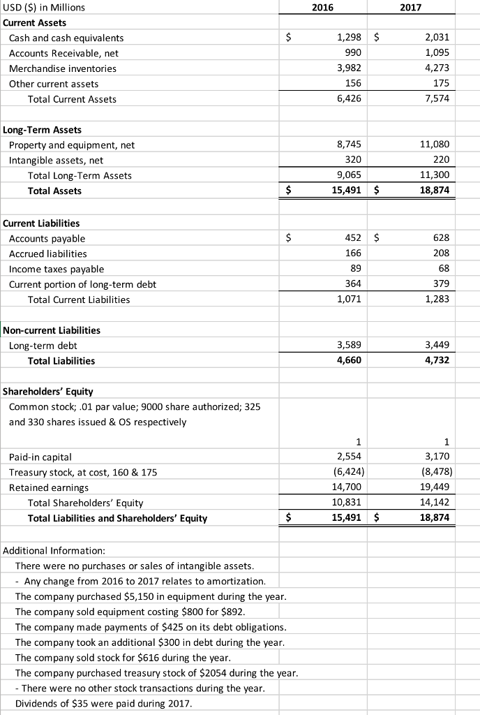 Solved Assignment instructions are as follows Use the | Chegg.com