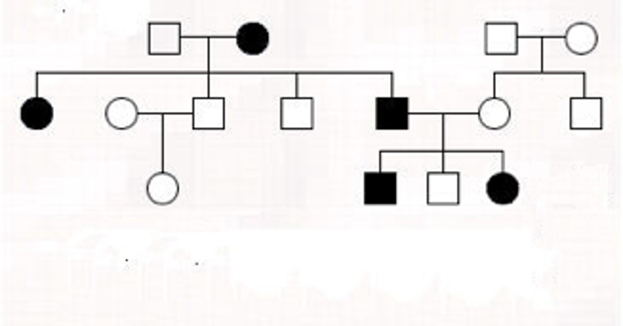 Solved For Each Of The Human Pedigrees Determine The Mode