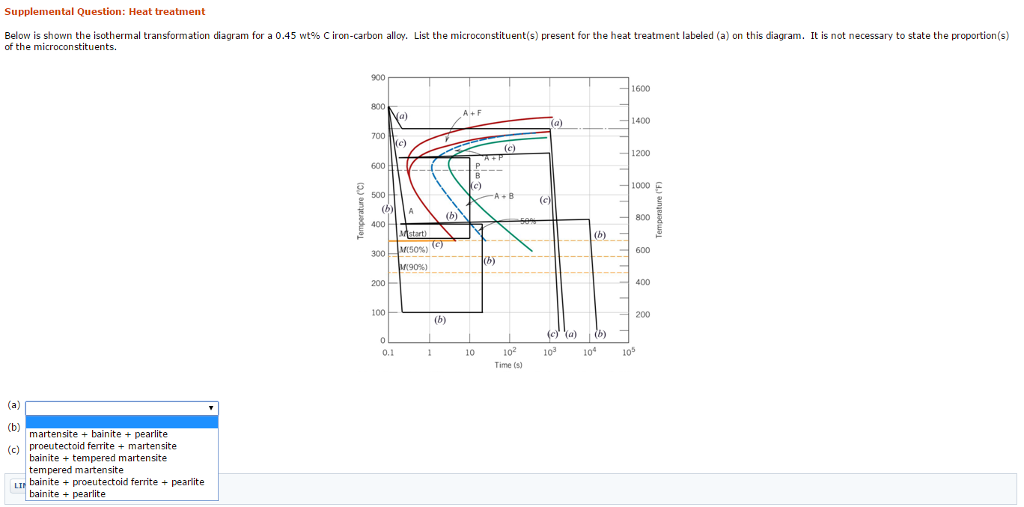 Solved Below is shown the isothermal transformation diagram | Chegg.com