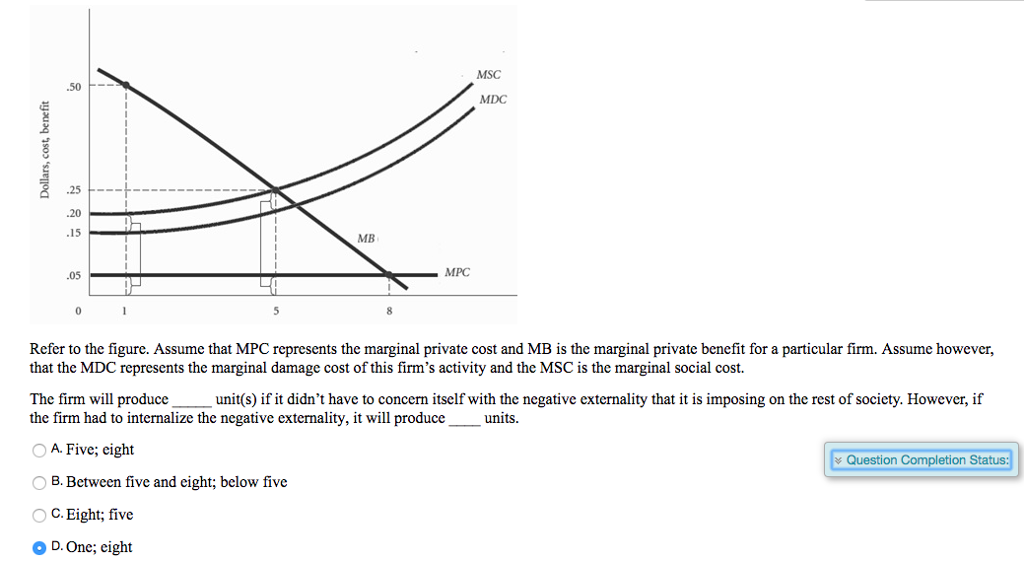 Solved Refer to the figure. Assume that MPC represents the | Chegg.com