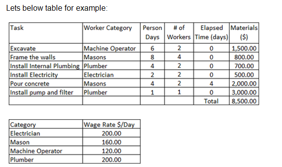 pool cost breakdown