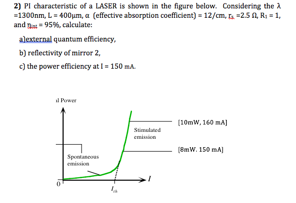 Solved PI characteristic of a LASER is shown in the figure | Chegg.com