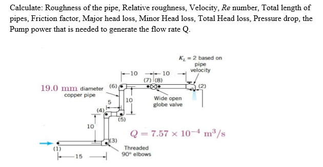 solved-calculate-roughness-of-the-pipe-relative-roughness-chegg