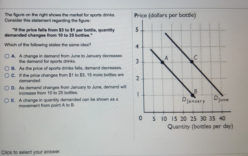 Solved The figure on the right shows the market for sports | Chegg.com