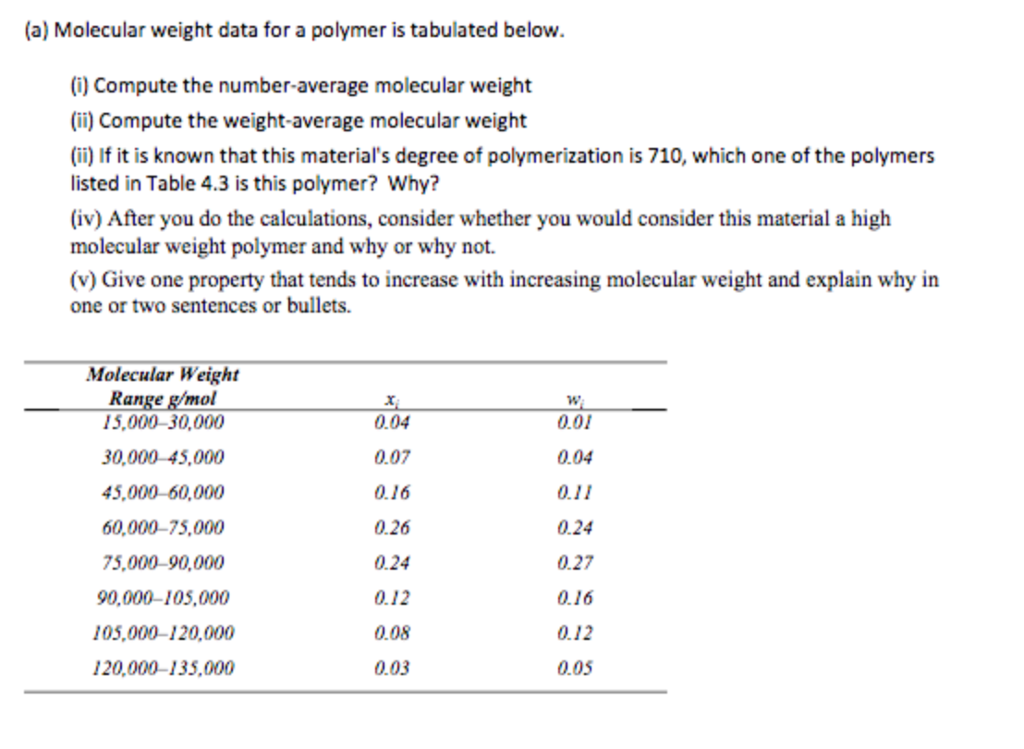 Solved a Molecular Weight Data For A Polymer Is Tabulated Chegg