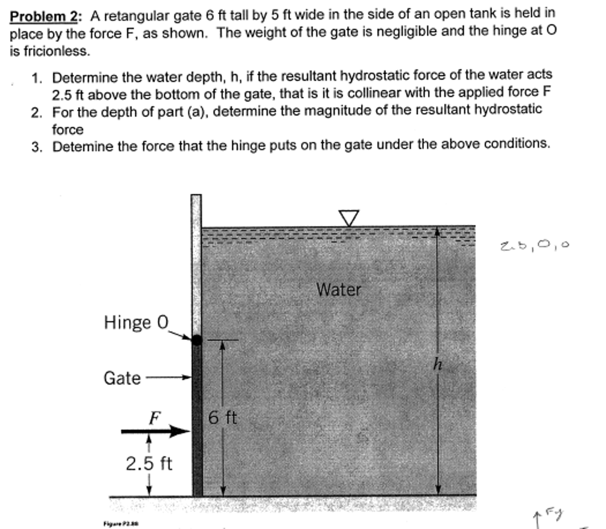 Solved A rectangular gate 6 ft tall by 5 ft wide in the side