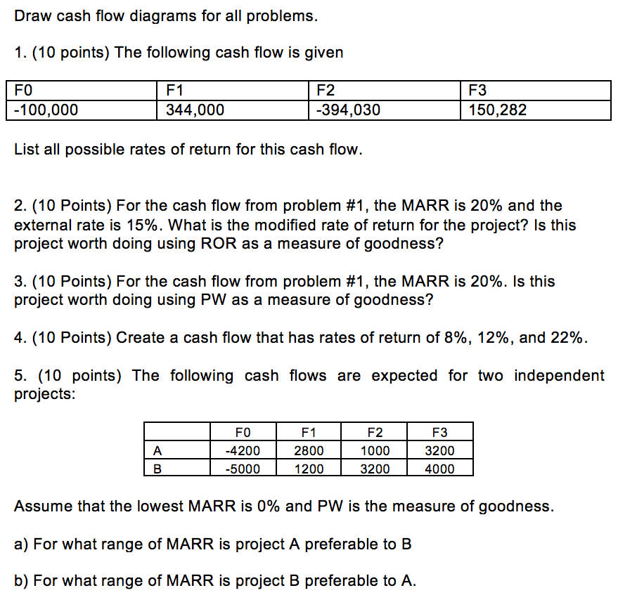 Draw Cash Flow Diagram Online Learn Diagram | Labb By AG