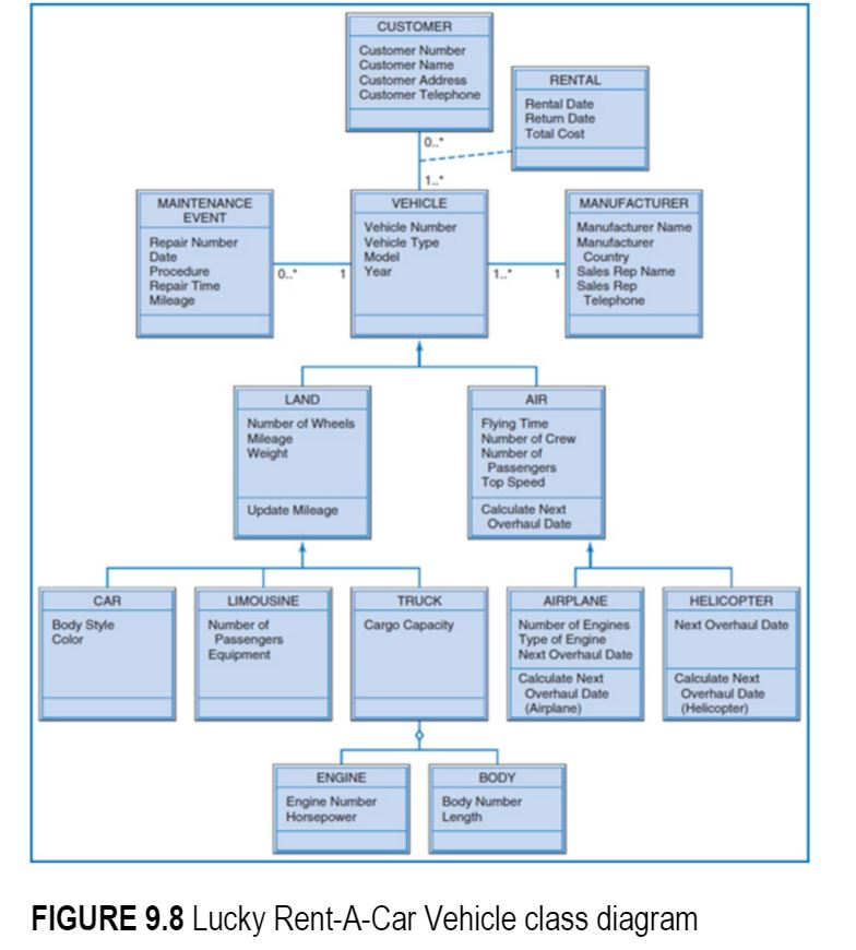 Car Rental Erd Diagram - BLOG OTOMOTIF KEREN