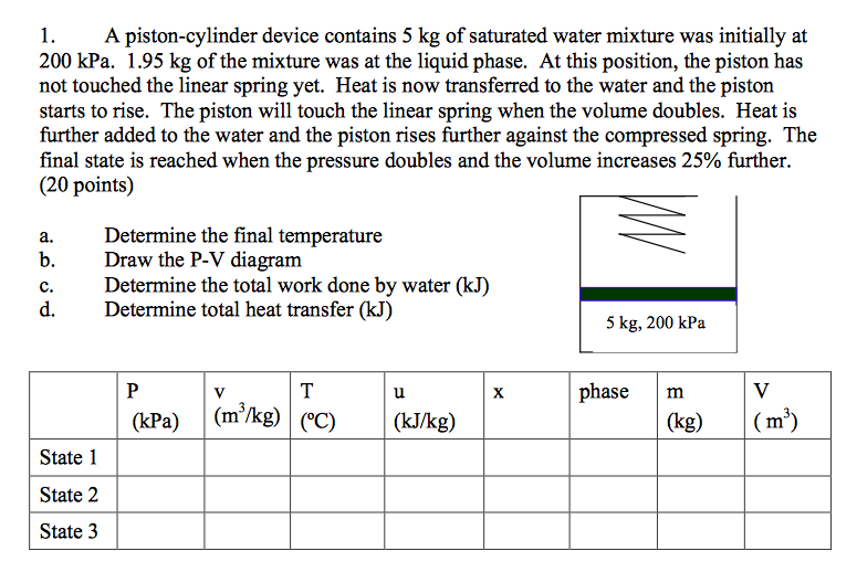 Solved A piston-cylinder device contains 5 kg of saturated | Chegg.com