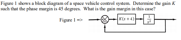 Solved Figure 1 Shows A Block Diagram Of A Space Vehicle | Chegg.com