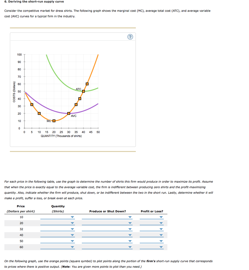 Solved 6. Deriving the shortrun supply curve Consider the