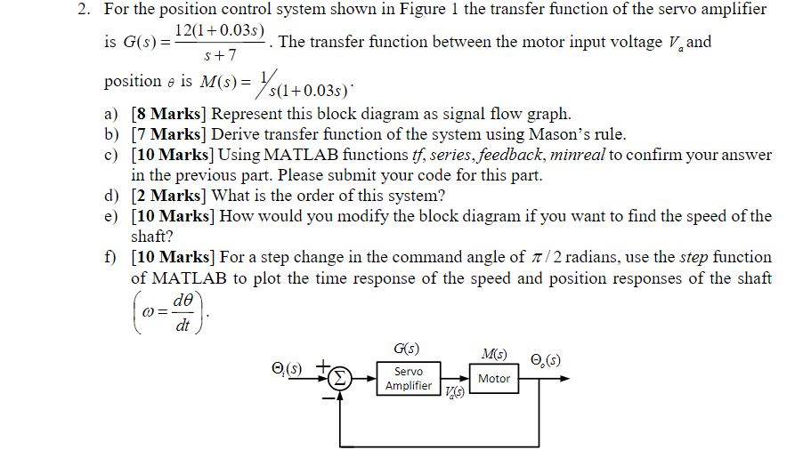 Solved For the position control system shown in Figure 1 the | Chegg.com