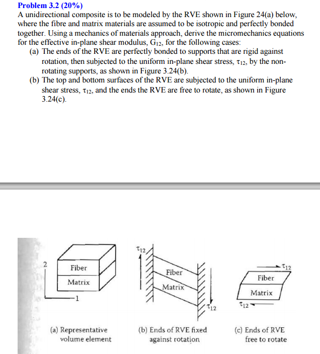 Solved A unidirectional composite is to be modeled by the