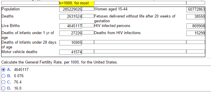 solved-calculate-the-general-fertility-rate-per-1000-for-chegg