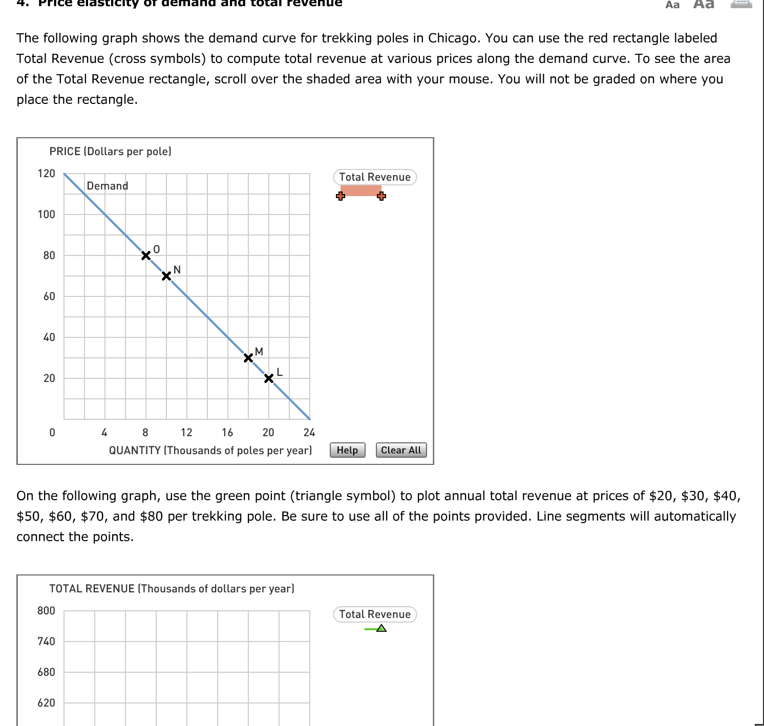 Solved The following graph shows the demand curve for