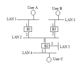 Lan 2 lan это