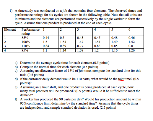 Solved A Time Study Was Conducted On A Job That Contains Chegg Solved A Time Study Was Conducted On A Job That Contains Chegg