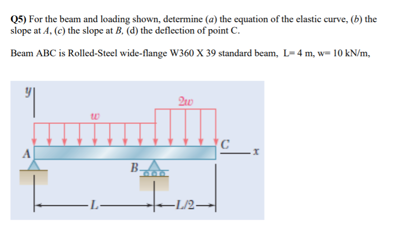 Solved For the beam and loading shown, determine (a) the | Chegg.com