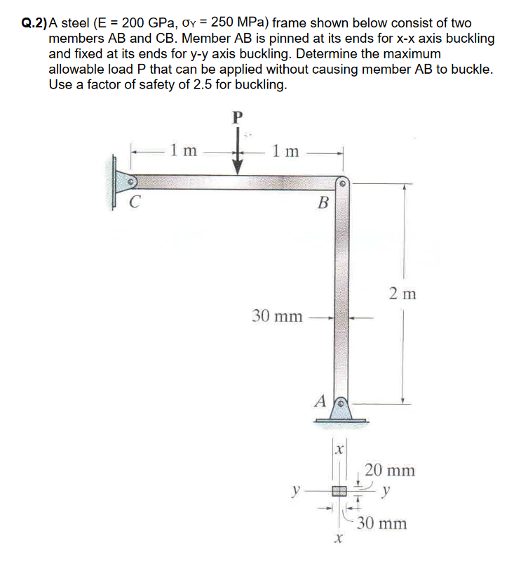 Solved Q.2JA steel (E 200 GPa, ?? = 250 MPa) frame shown | Chegg.com