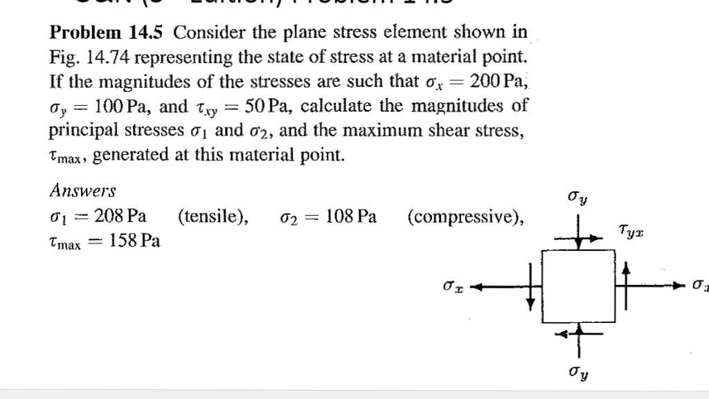 Solved Problem 14.5 Consider the plane stress element shown | Chegg.com