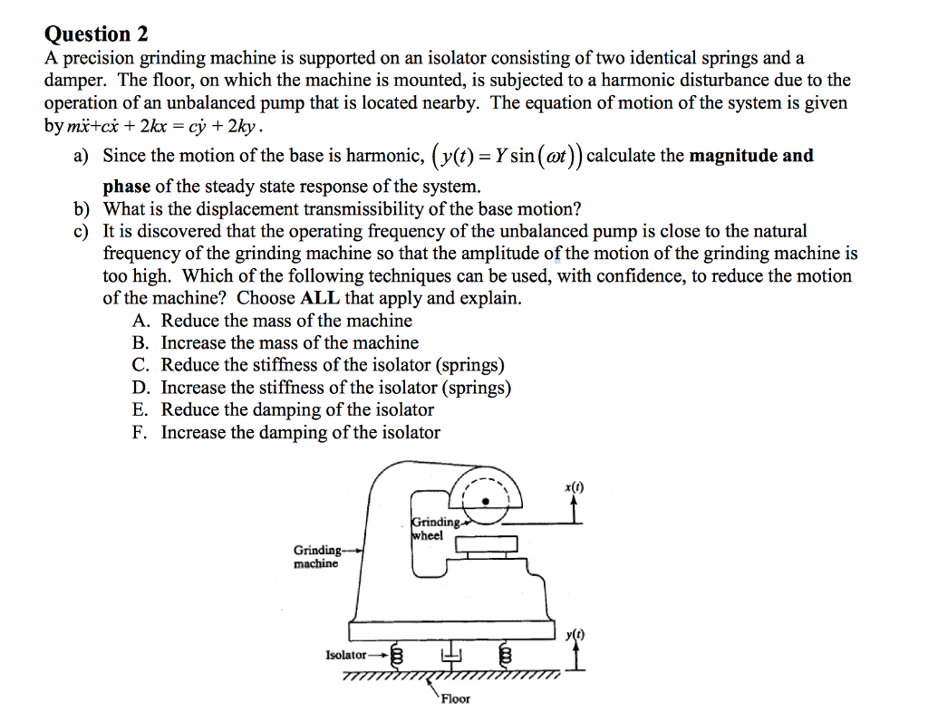 Question 2 A precision grinding machine is supported