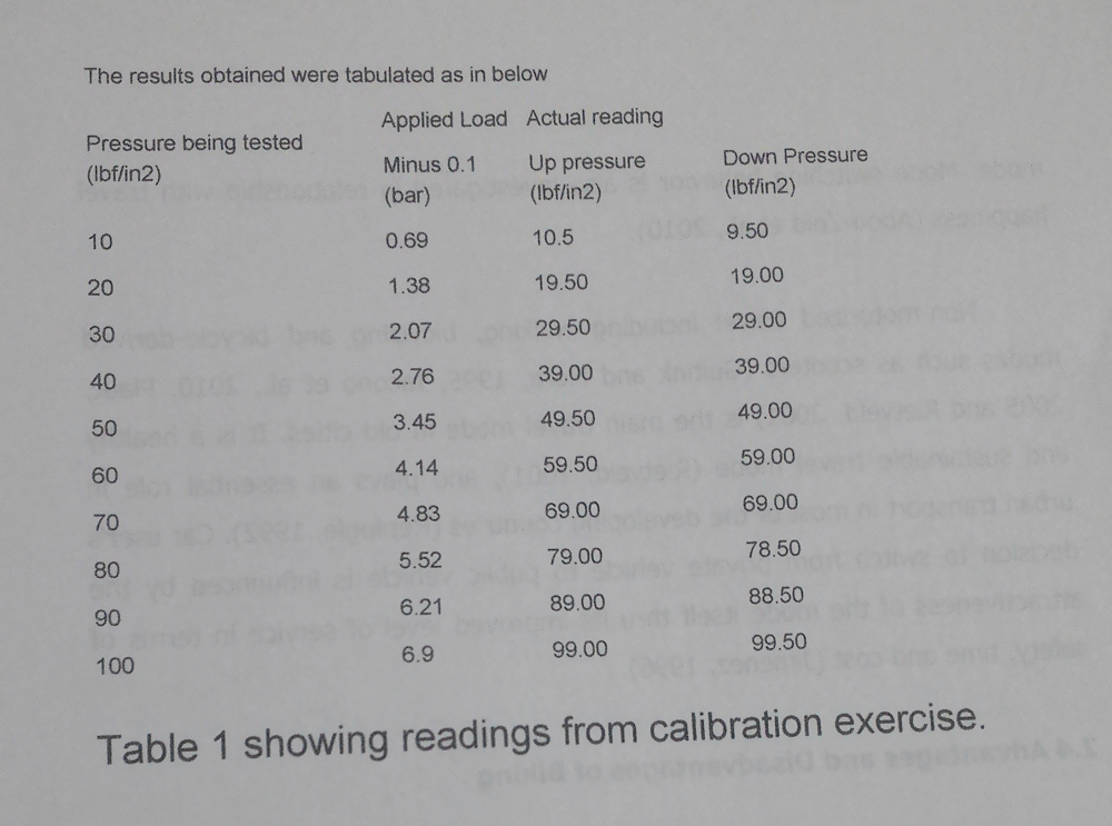 calibration of pressure gauge experiment conclusion