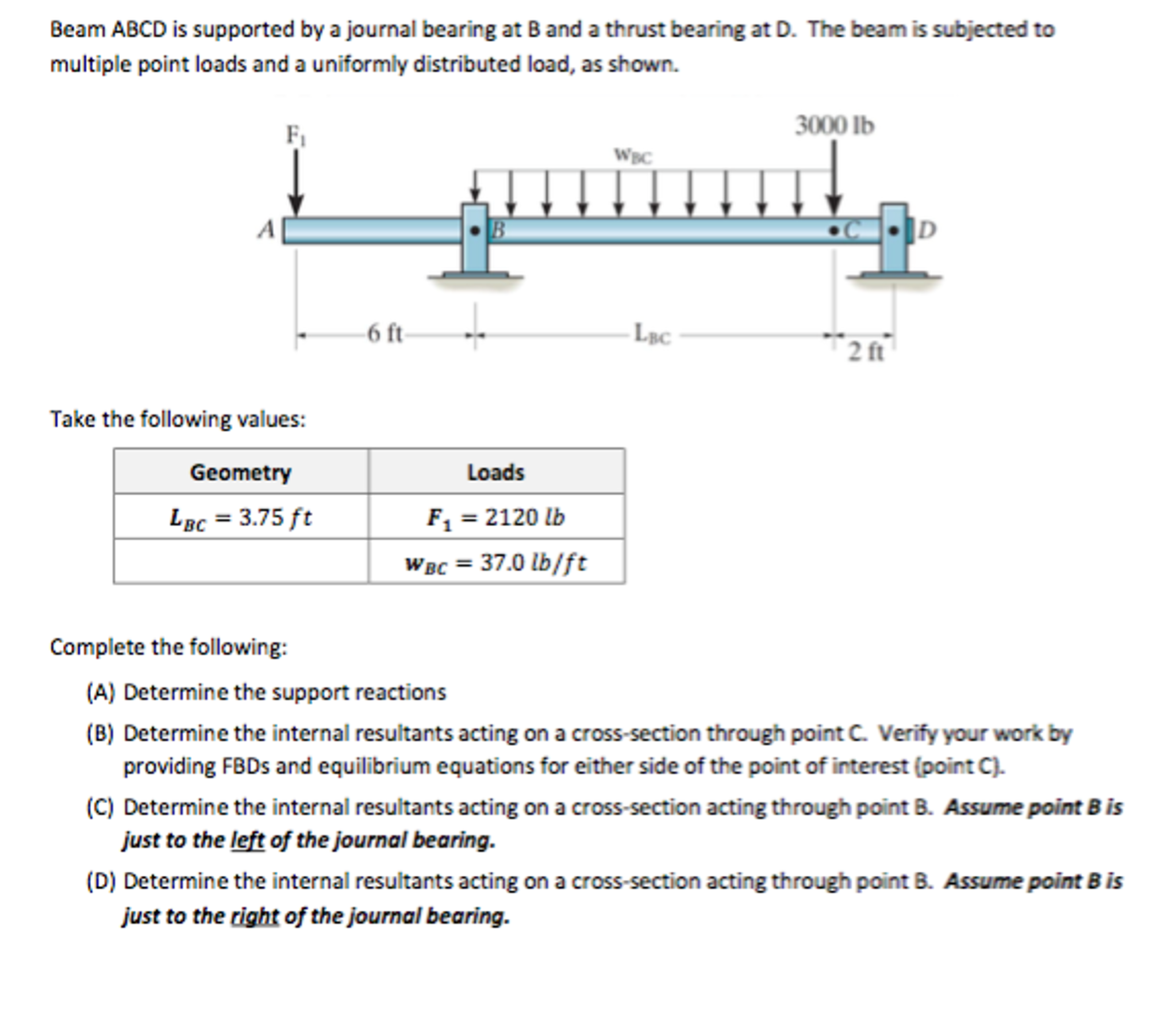 Solved Beam ABCD is supported by a journal bearing at B and | Chegg.com