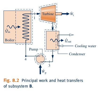 Solved Steam is the working fluid in the ideal Rankine cycle | Chegg.com