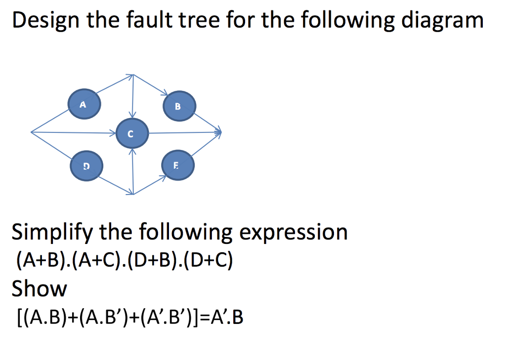 Solved Design the fault tree for the following diagram | Chegg.com