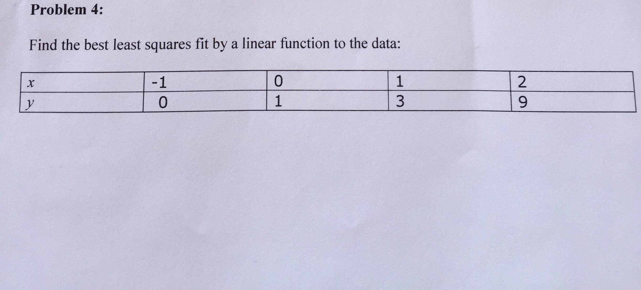 Solved Problem 4: Find the best least squares fit by a | Chegg.com