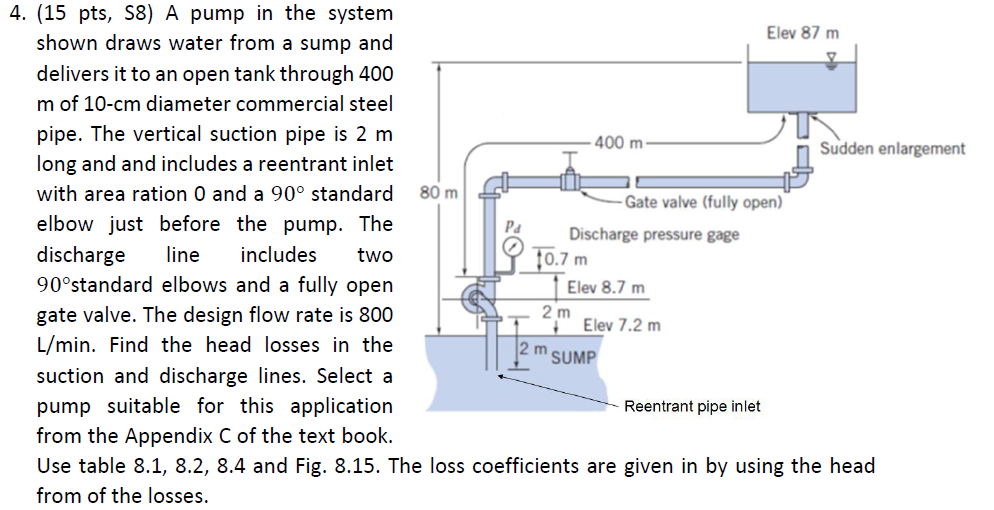 Solved A pump in the system shown draws water from a sump