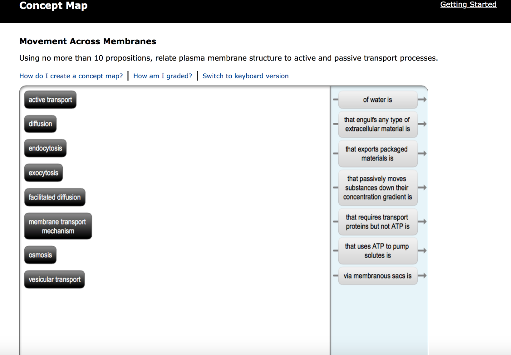 Solved Concept Map Movement Across Membranes Using no more | Chegg.com