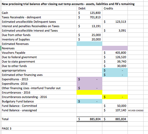 Solved Preclosing Trial Balance 2016-General Fund Debit | Chegg.com