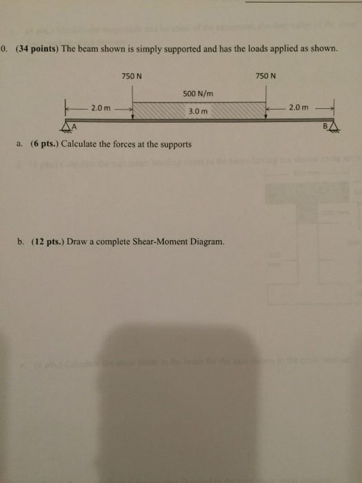 Solved The beam shown is simply supported and has the loads | Chegg.com