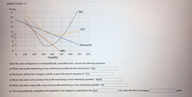 Solved Given the above diagram for a monopolistically | Chegg.com