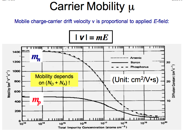 Solved Carrier Drift When an electric field is applied to a | Chegg.com