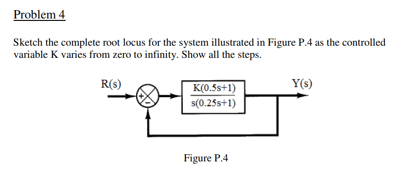 Solved Problem 4 Sketch the complete root locus for the | Chegg.com
