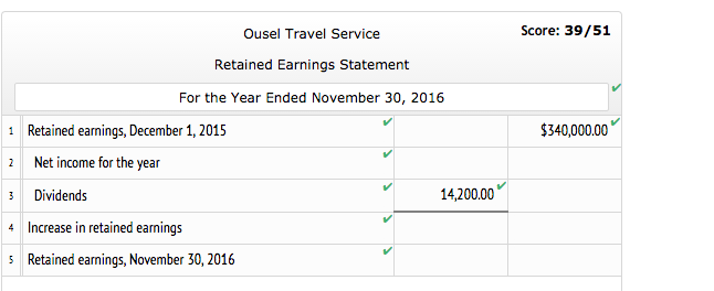 solved-income-statement-1-fees-earned-2-expenses-3-wages-chegg