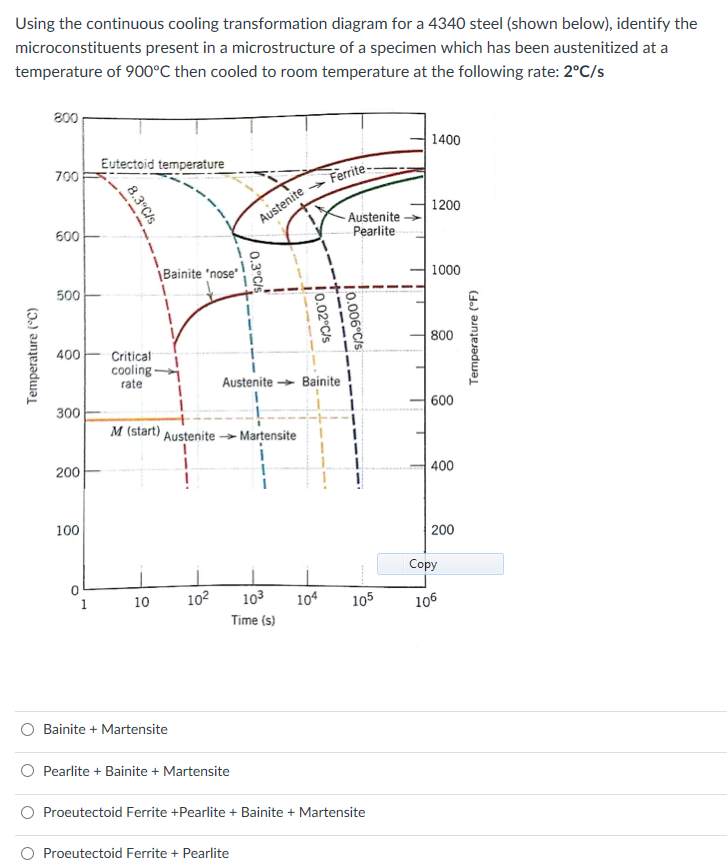 Solved Using The Continuous Cooling Transformation Diagram | Chegg.com