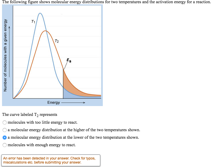 Solved The following figure shows molecular energy