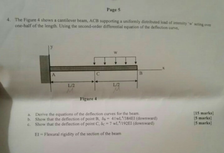 Solved Page 5 4. The Figure 4 shows a cantilever beam, ACB | Chegg.com