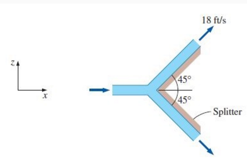 Solved A 87-ft3/s water jet is moving in the positive | Chegg.com