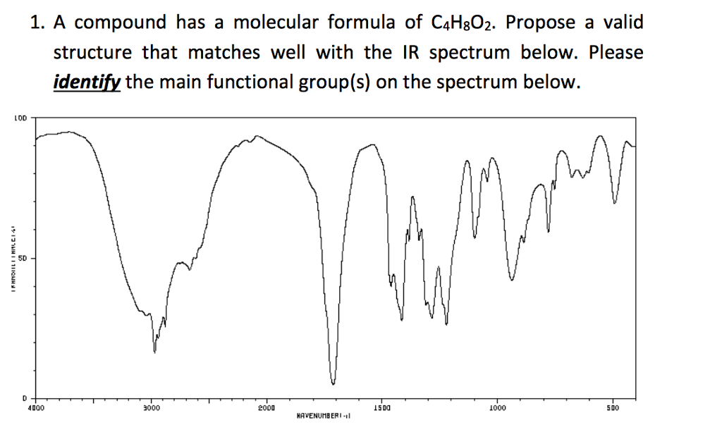 Solved 1. A compound has a molecular formula of C4H802. | Chegg.com