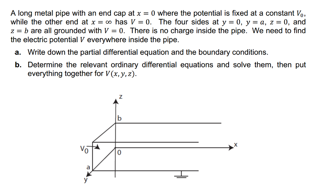 Solved A long metal pipe with an end cap at x = 0 where the | Chegg.com